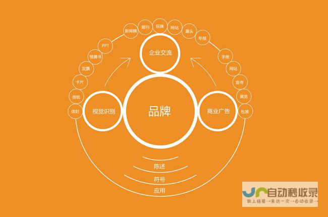 提升品牌形象的企业网页设计